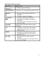 Preview for 9 page of Uniden Dect 1635 Series Owner'S Manual