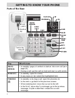 Предварительный просмотр 8 страницы Uniden DECT 2145 Series Owner'S Manual