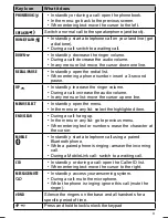 Preview for 9 page of Uniden DECT 3136BT Owner'S Manual