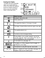 Preview for 10 page of Uniden DECT 3136BT Owner'S Manual