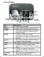 Preview for 11 page of Uniden DECT 3136BT Owner'S Manual