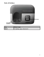 Предварительный просмотр 11 страницы Uniden DECT 3216 Owner'S Manual