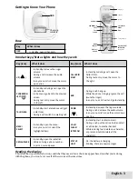 Preview for 3 page of Uniden DECT1363-2 User Manual