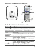 Preview for 5 page of Uniden DECT1363 Series (French) Manual D'Utilisation