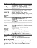 Preview for 6 page of Uniden DECT1363 Series (French) Manual D'Utilisation