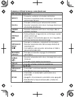 Preview for 6 page of Uniden DECT1480 (Spanish) Manual Para El Usuario