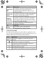 Preview for 8 page of Uniden DECT1480 (Spanish) Manual Para El Usuario