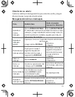 Preview for 21 page of Uniden DECT1480 (Spanish) Manual Para El Usuario