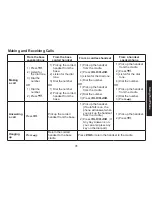 Preview for 31 page of Uniden DECT1588-2 User Manual