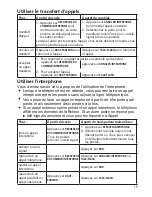 Preview for 21 page of Uniden DECT2180 Guide Utilisateur