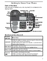 Предварительный просмотр 7 страницы Uniden DECT2188-2 User Manual