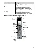 Preview for 11 page of Uniden DECT3181-2 Manual D'Utilisation