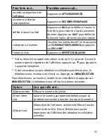 Preview for 21 page of Uniden DECT3181-2 Manual D'Utilisation