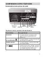 Предварительный просмотр 9 страницы Uniden DECT3380-3R Manuel Du Propriétaire