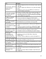 Preview for 39 page of Uniden DECT4066A Manual D'Utilisation