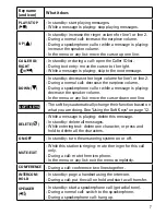 Preview for 9 page of Uniden DECT4096 User Manual