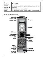 Preview for 10 page of Uniden DECT4096 User Manual