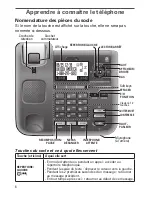 Предварительный просмотр 8 страницы Uniden DECT4096RE Manual D'Utilisation