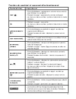 Предварительный просмотр 11 страницы Uniden DECT4096RE Manual D'Utilisation