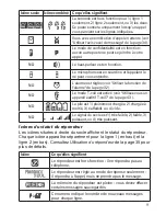 Предварительный просмотр 13 страницы Uniden DECT4096RE Manual D'Utilisation