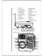 Предварительный просмотр 9 страницы Uniden DS845 Quick Start Manual