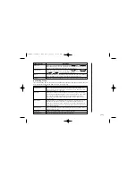 Предварительный просмотр 19 страницы Uniden DSS 2455 Quick Start Manual