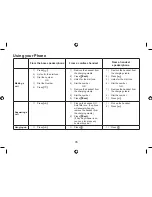 Preview for 36 page of Uniden DSS7955+1 Series Owner'S Manual