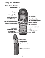 Preview for 10 page of Uniden DWX207 - Cordless Extension Handset User Manual