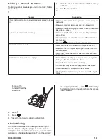 Preview for 19 page of Uniden DX 834 Series Instruction Manual