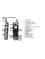 Preview for 6 page of Uniden DX15686 Series Owner'S Manual