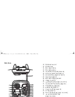 Предварительный просмотр 5 страницы Uniden DXAI 7288-2 Series Owner'S Manual