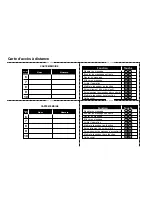 Preview for 66 page of Uniden DXAI5688-2 - DXAI Cordless Phone Manual D'Utilisation