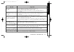 Предварительный просмотр 45 страницы Uniden DXI386 Owner'S Manual