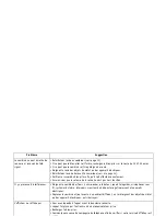 Preview for 40 page of Uniden DXI5586-2 - DXI Cordless Phone (French) Guide Utilisateur