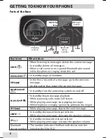 Предварительный просмотр 8 страницы Uniden Elite 9135 Owner'S Manual