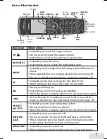 Предварительный просмотр 9 страницы Uniden Elite 9135 Owner'S Manual