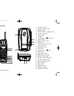 Preview for 4 page of Uniden EXI2960 Owner'S Manual