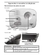 Предварительный просмотр 5 страницы Uniden EZI2996 Manual D'Utilisation