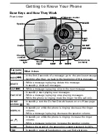 Предварительный просмотр 5 страницы Uniden EZX290 - Cordless Extension Handset User Manual