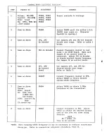 Preview for 10 page of Uniden Force Preliminary Service Manual