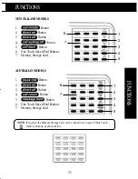 Предварительный просмотр 11 страницы Uniden FP101 Operating Manual