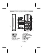 Preview for 6 page of Uniden FP1220 Owner'S Manual