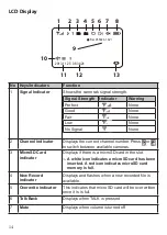 Preview for 14 page of Uniden G1410 Owner'S Manual