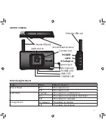 Предварительный просмотр 7 страницы Uniden G24 Series Owner'S Manual