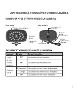 Preview for 5 page of Uniden GC45W (French) Manual D'Utilisation