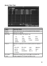 Preview for 53 page of Uniden GDVR 43 Series Owner'S Manual