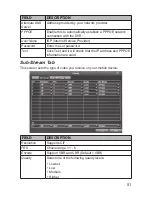 Preview for 51 page of Uniden GDVR 4A Series Owner'S Manual