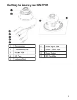 Предварительный просмотр 3 страницы Uniden GNC 701 Quick Start Manual