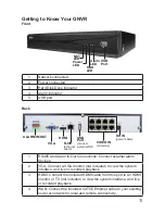 Preview for 11 page of Uniden GnVr 85XX series Owner'S Manual