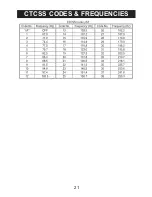 Preview for 23 page of Uniden Handheld UHF Transceiver UH076SX Owner'S Manual